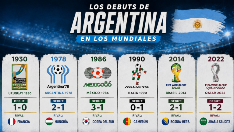 Todos los debuts en Mundiales